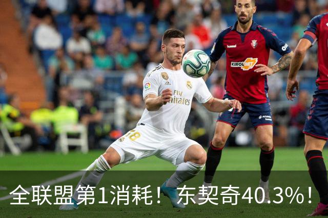 全联盟第1消耗！东契奇40.3%！！太累了！